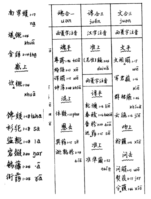 冒顿 Modu 月氏 Rouzhi 阏氏 Yanzhi 这样的特殊读音是如何流传下来的 知乎