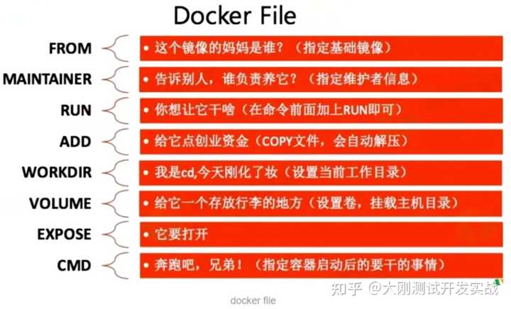 Docker 的用法整理有哪些内容？（转载）插图62