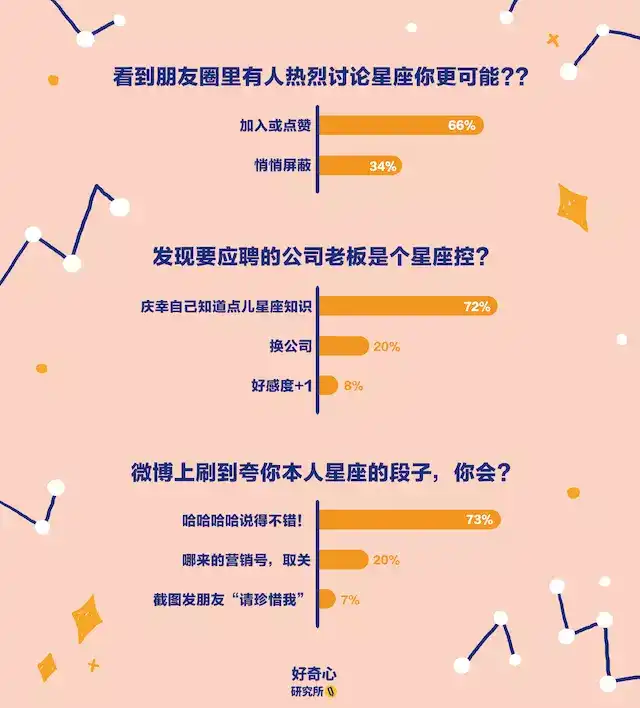 什么样的人会信星座 知乎 什么样的人会信星座 知乎