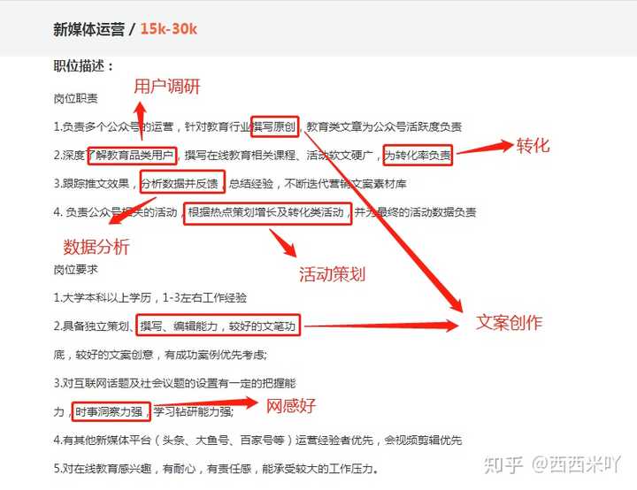 通过招聘网站上新媒体运营的招聘信息提炼出新媒体运营需要具备的能力。