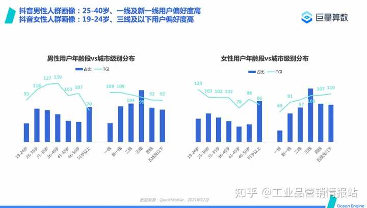 抖音引流怎么样_抖音推广的引流技巧_怎么做抖音引流推广