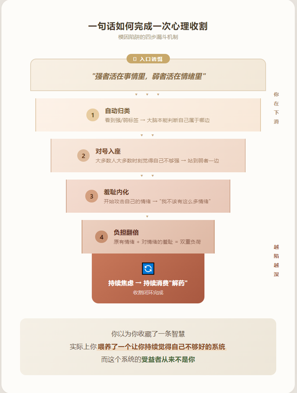 如何理解「强者活在事情里，弱者活在情绪里」这句话？