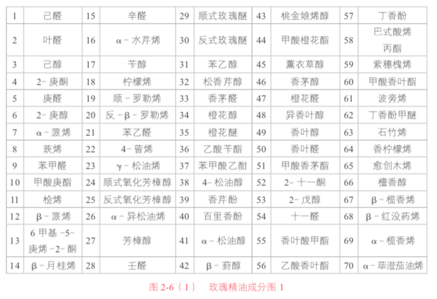 精油在护肤领域里是一个什么样的存在 知乎