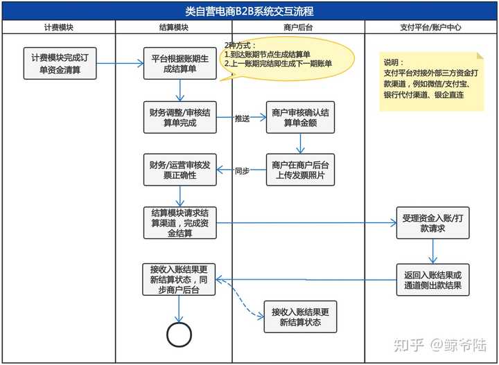 支付系统开发搭建_搭建支付系统平台_搭建支付开发系统的目的