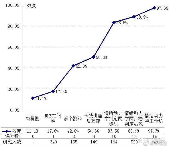 怎样判断自己是九型人格中的哪一种 知乎