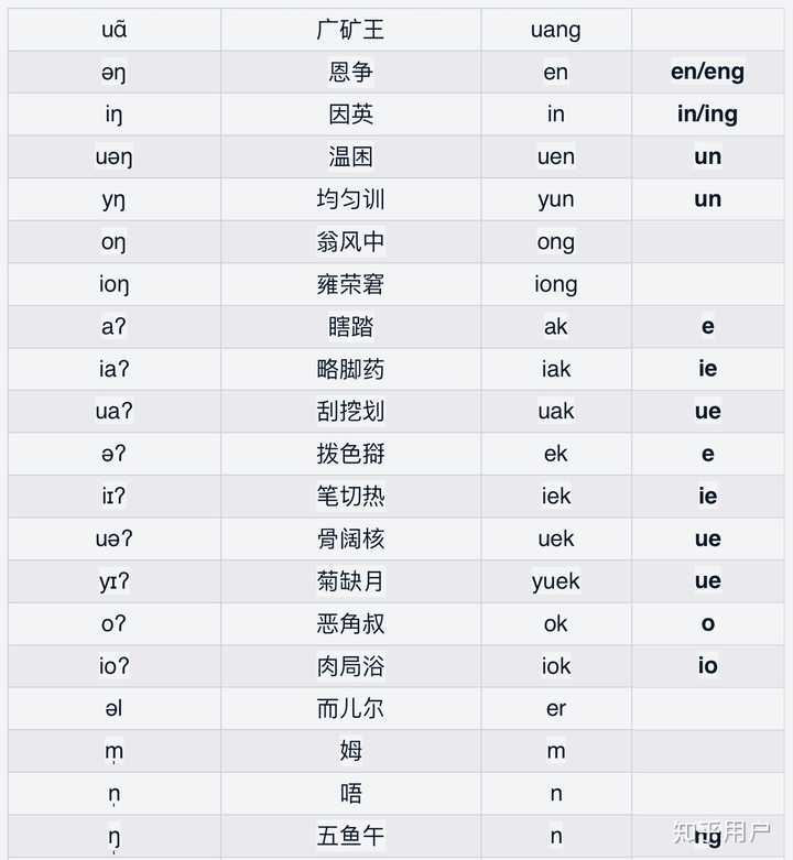 如何学说上海话？ - 知乎
