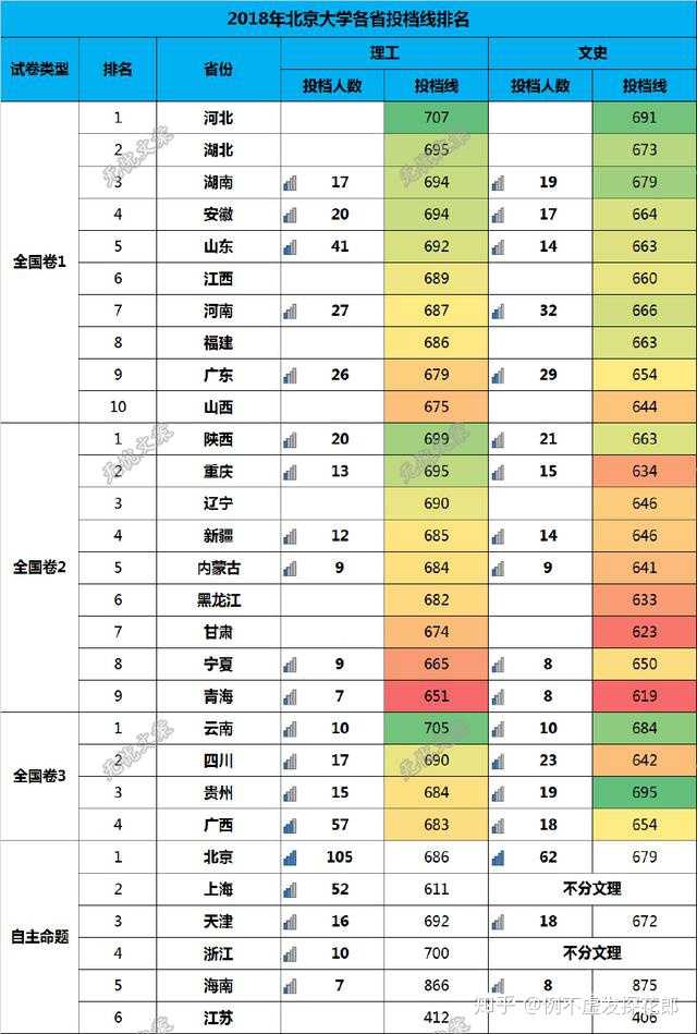 为什么有的人考五六百清华北大随便挑 而有的人却只能上个一般的大学 甚至从此就与大学无缘 知乎