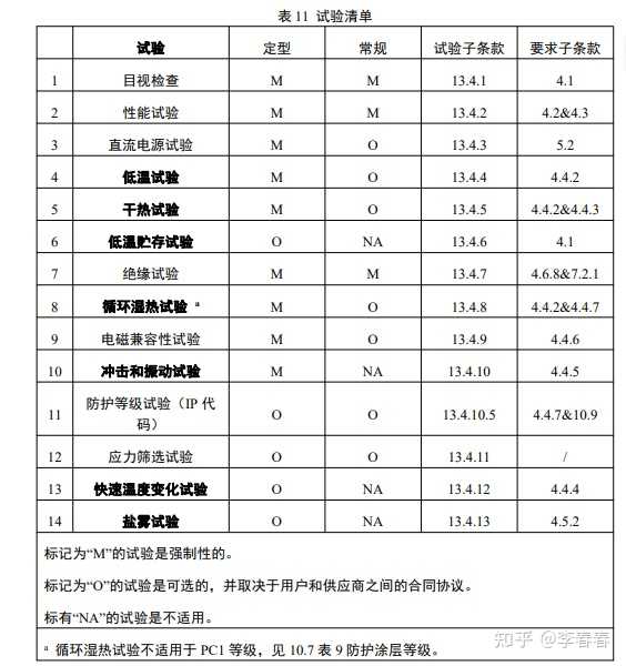 EN50155办理哪些测试项目?