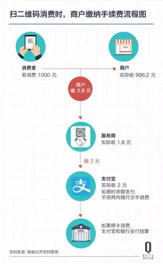 星支付费率_星支付pos机费率变高了_星支付手续费