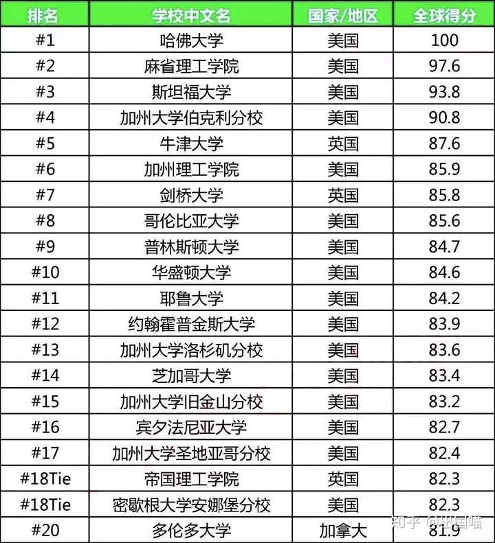 北航经管学院院校特色_北京交通大学经管排名_经管院校排名