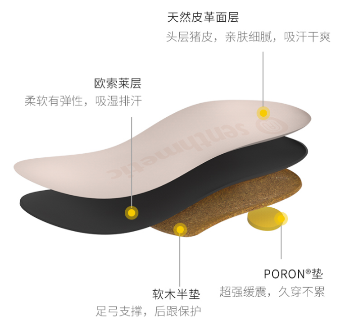 有什么值得推荐的鞋垫? - 知乎