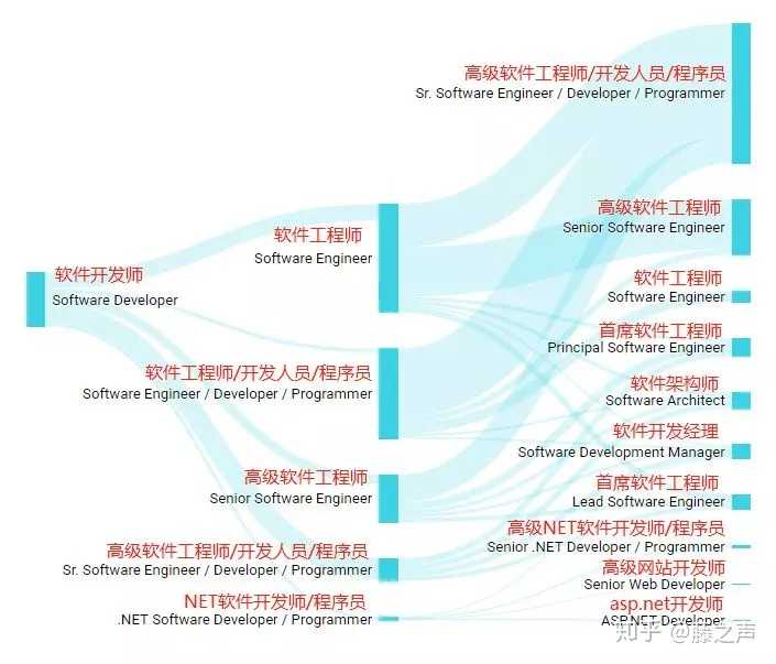 西南大学园艺园林学院研究生什么专业就业好_软件工程研究生就业_高校扩招背景下的大学生就业压力与行为策略研究