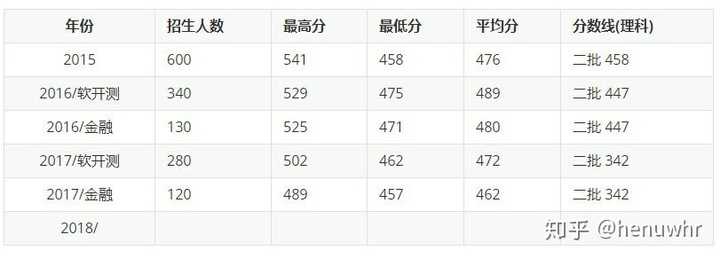 河南应用技术职业学院学费_河南职业技术学院官网学费_河南职业技术学院交学费