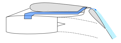 internally blown flaps (ibf) 内部吹气襟翼