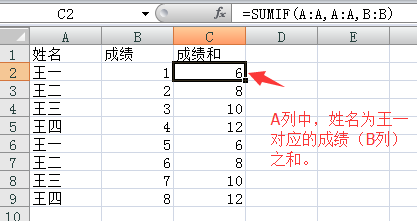 麻烦有excel高手帮我解释下sumif(B:B,B:B,A:A)具体是什么？ - 知乎