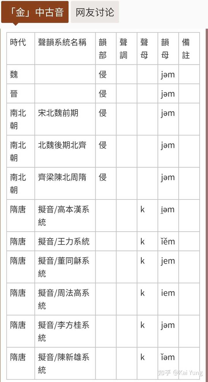 如何看待黄圣依把 淦 读成 金 知乎