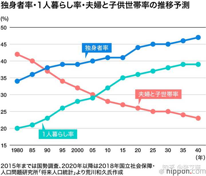 日本无缘社会对于中国有什么启示 知乎