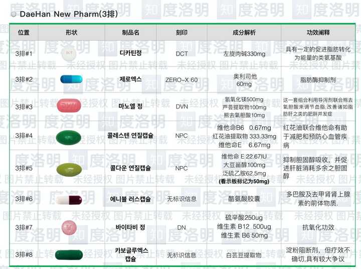 中国最好的减肥药_减肥药好中国人吃吗_中国十大减肥药品牌排行