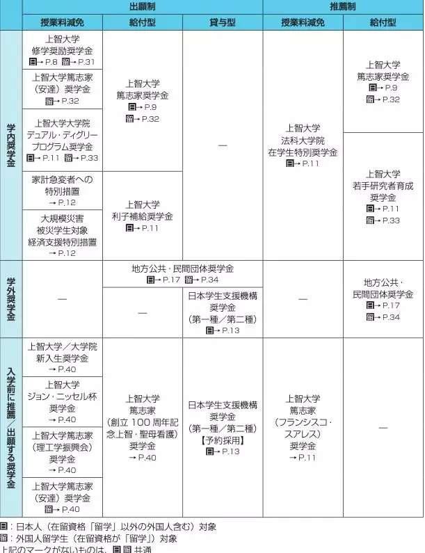 上智大学经济学研究科经营学专攻如何 知乎