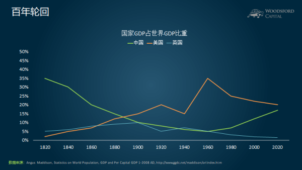 清朝1840年以来人均gdp_失去的两个月对GDP的影响有多大(3)