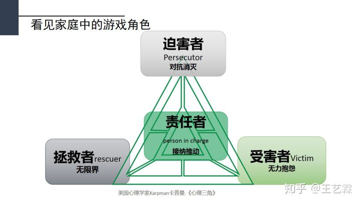 通职者老鬼身份_不明身份开发者_打不开身份不明的开发者