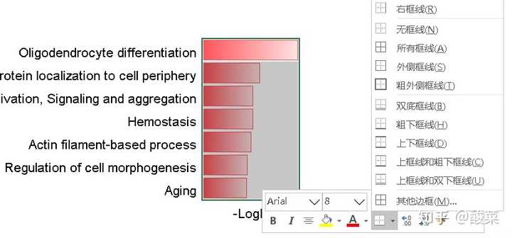 差异表达基因的GO分析图，用EXCEL要怎么画？