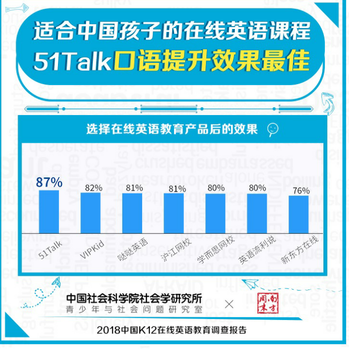 外教英语口语培训班哪家比较好 知乎 外教英语口语培训班哪家比较好 知乎