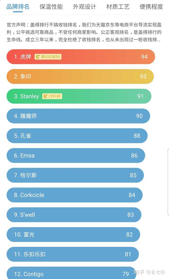 谁知道，十大保温杯品牌有哪些？想买个好点的保温杯？