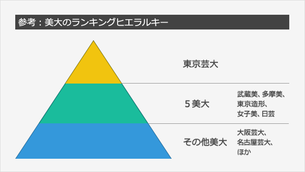 在日本最好的五所艺术类大学是哪些 知乎