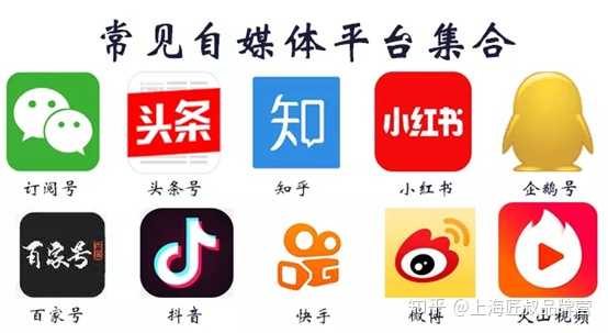 视频类随着自媒体的兴起，微视频也得到爆发式增长。目前的主流视频平台