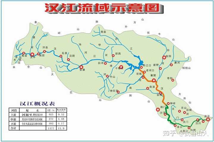 为什么汉江作为长江最大支流,其河口在八大支流中却显得最小? - 知乎
