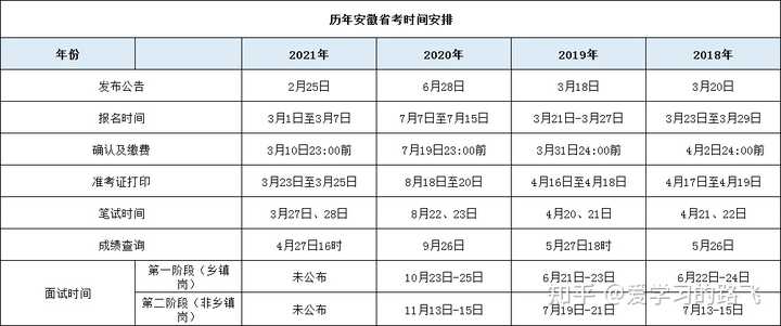 安徽省考试网成绩排名_安徽省考成绩_安徽省考试网成绩查询高考