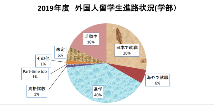 早稻田大学怎么样 知乎