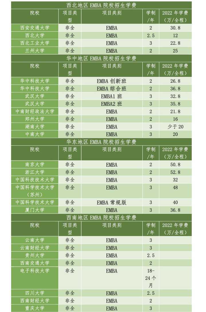 EMBA和MBA有什么区别？ - 知乎