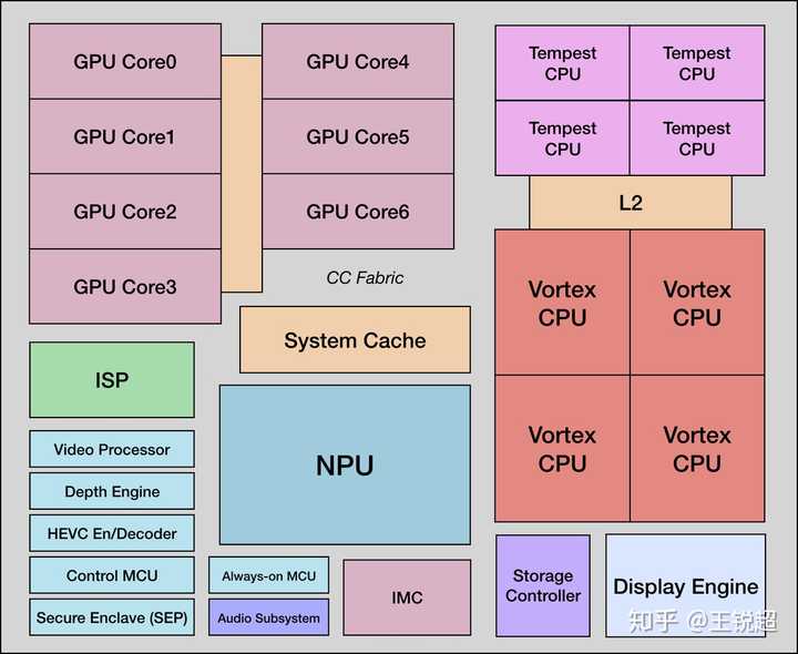 CPU 的工作原理是什么? - 知乎