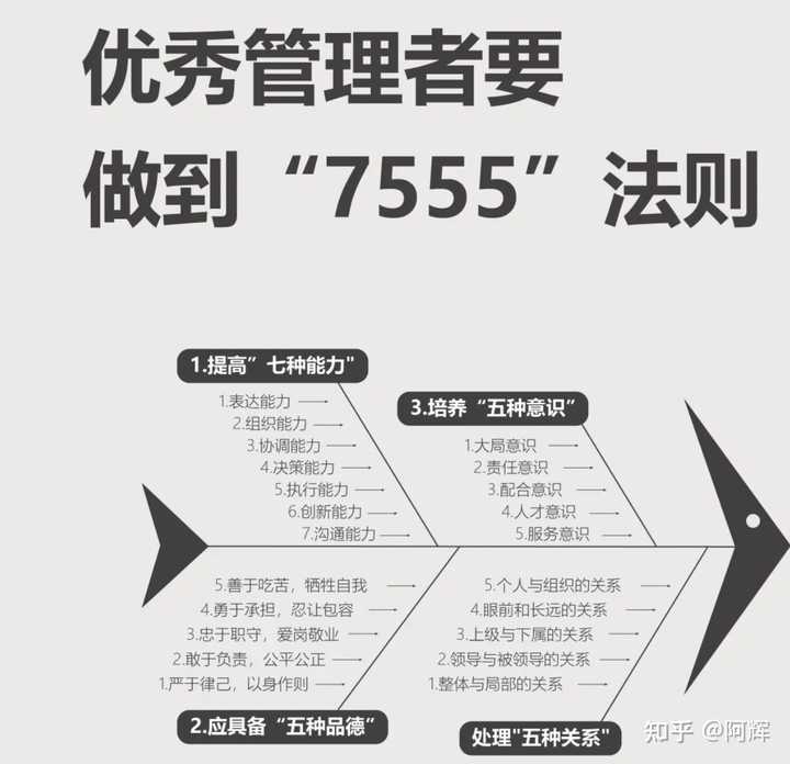 如何在项目管理的过程中提升自我的领导力? - 知乎
