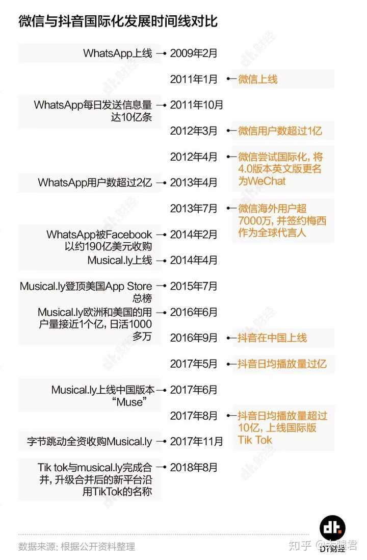 如何看待tiktok 抖音 在国外火爆 知乎