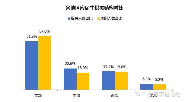 如何评价2020届应届毕业生就业形势?