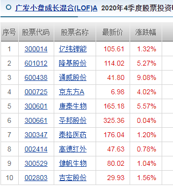 股票推荐官网_今日牛股+明日潜力股全解析_短线+长线策略每日更新A股数据中心电源股票上市企业这些龙头股值得珍藏！（2025513）