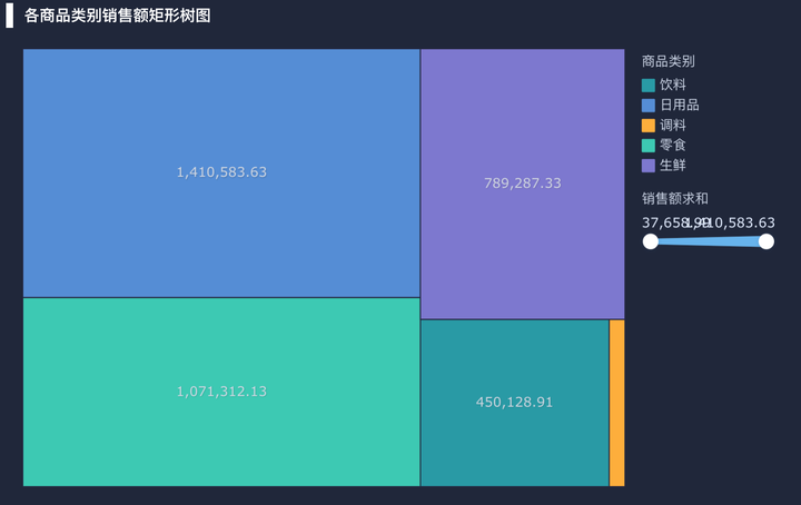 大数据可视化是什么意思？一篇文章带你快速了解——九数云插图12