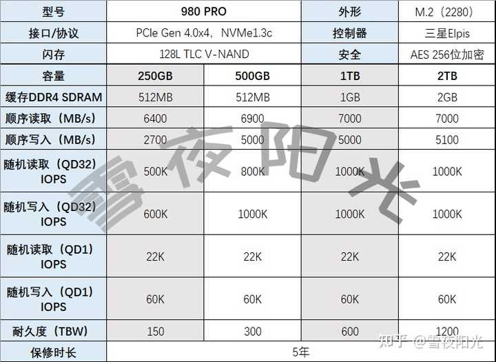 三星980 pro还是970 evo plus? - 知乎