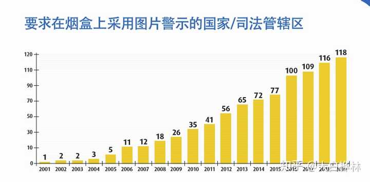 抽烟不好 为什么国家不禁烟 知乎 抽烟不好 为什么国家不禁烟 知乎