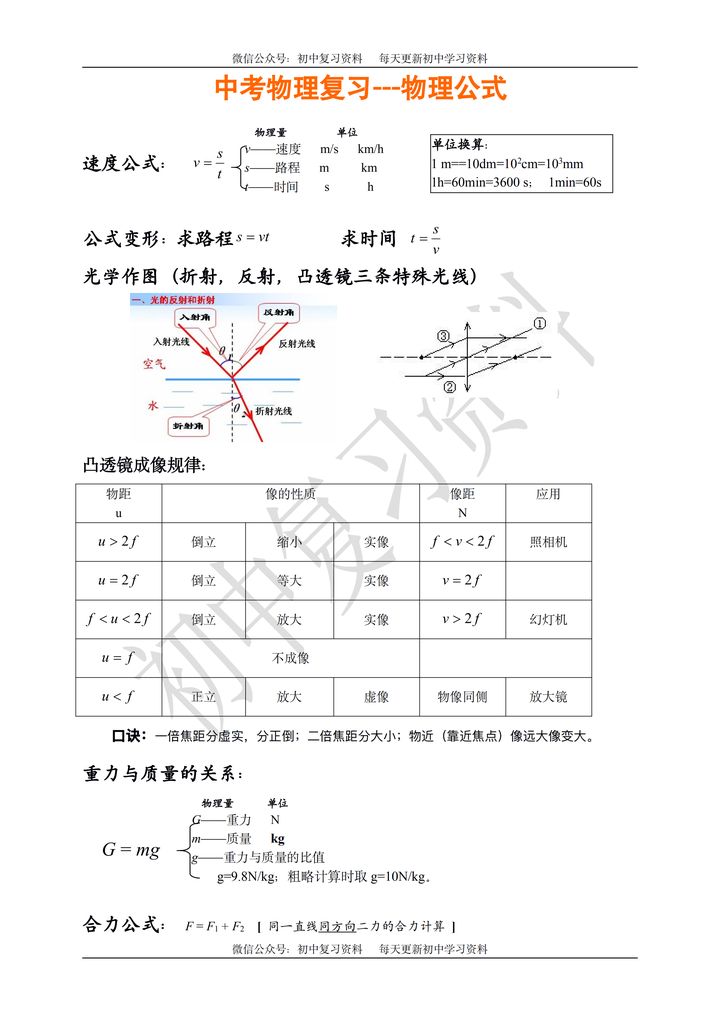 如何学好初中物理 知乎