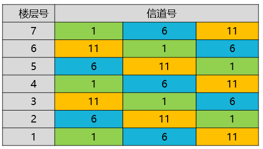 商用wifi路由器
