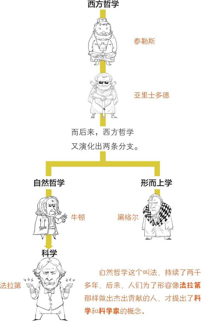 哲学家们有哪些逼格满满的言语 知乎