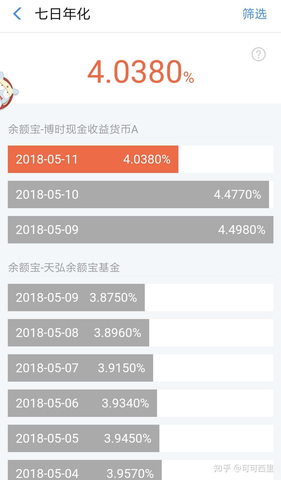 余额宝升级后选择哪个基金收益比较好?