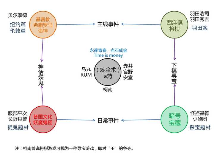 如何客观评价青山刚昌的创作能力 玛莉蓓尔的回答 知乎 如何客观评价青山刚昌的创作能力 玛莉蓓尔的回答 知乎