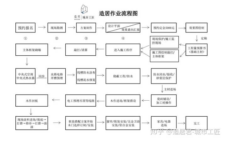 裝修,希望有經驗的可以給點意見和建議,對於裝修一點沒有概念?