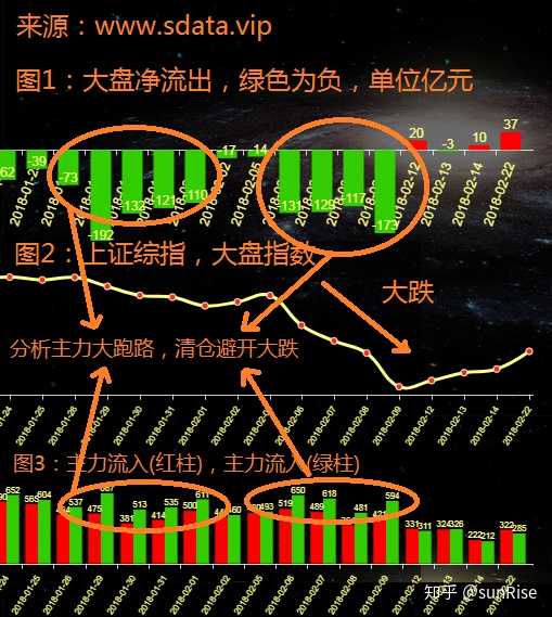 Level-1行情和Level-2行情有什么区别? - 知乎