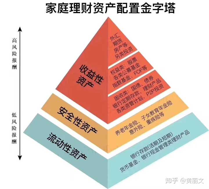 学财商有什么好处